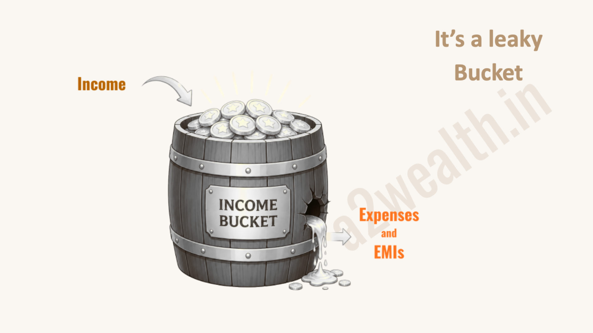 The leaky bucket — your salary fills it but expenses drain it every month