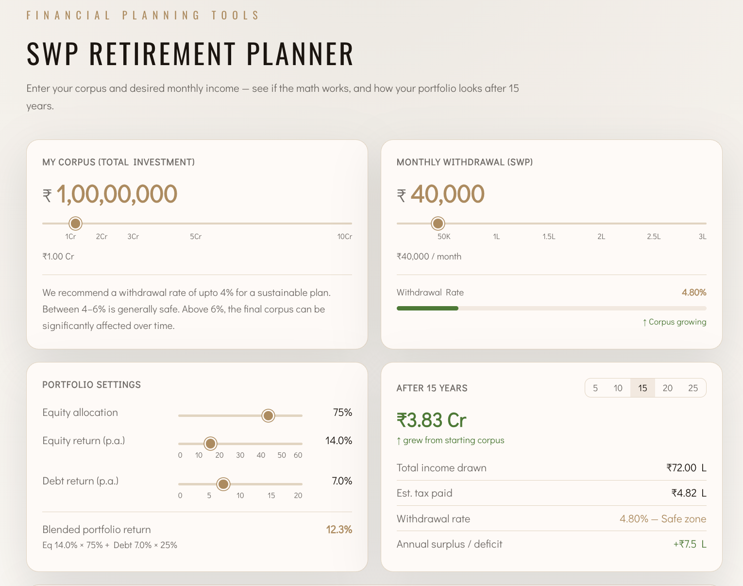 SWP calculator showing a ₹1 crore corpus with a ₹40,000 monthly withdrawal, a 4.8% withdrawal rate