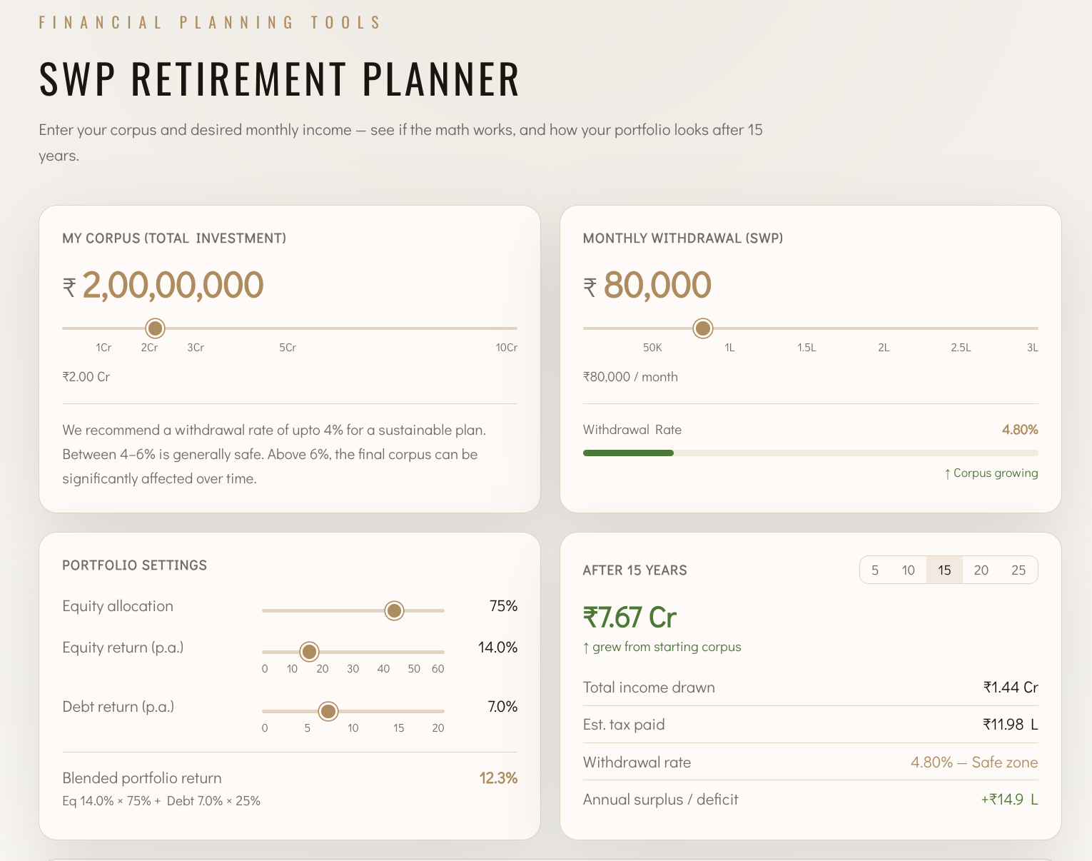 SWP calculator showing a ₹2 crore corpus with a ₹80,000 monthly withdrawal, a 4.8% withdrawal rate